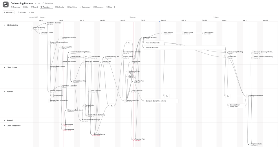 Onboarding Process Timeline